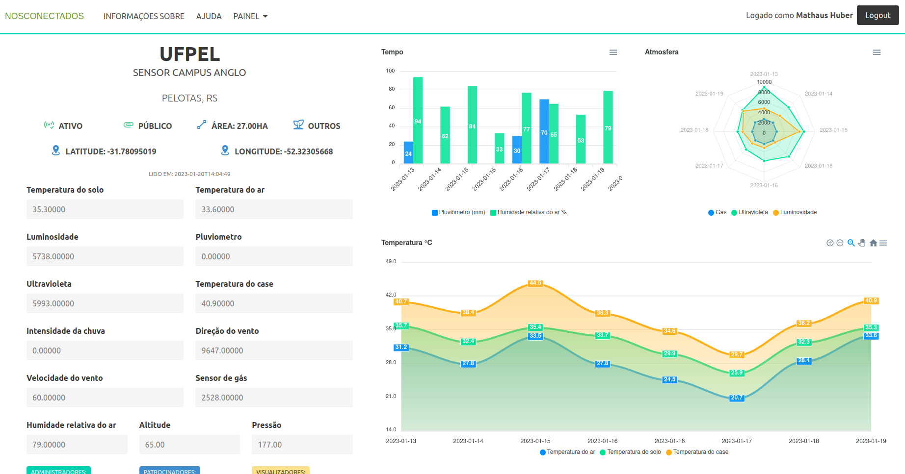 NosConectados map view